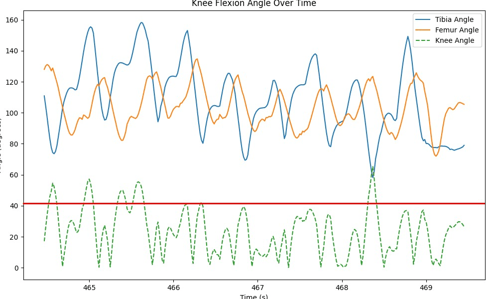 Wearable IMU Knee Flexion Sensor — 1/4