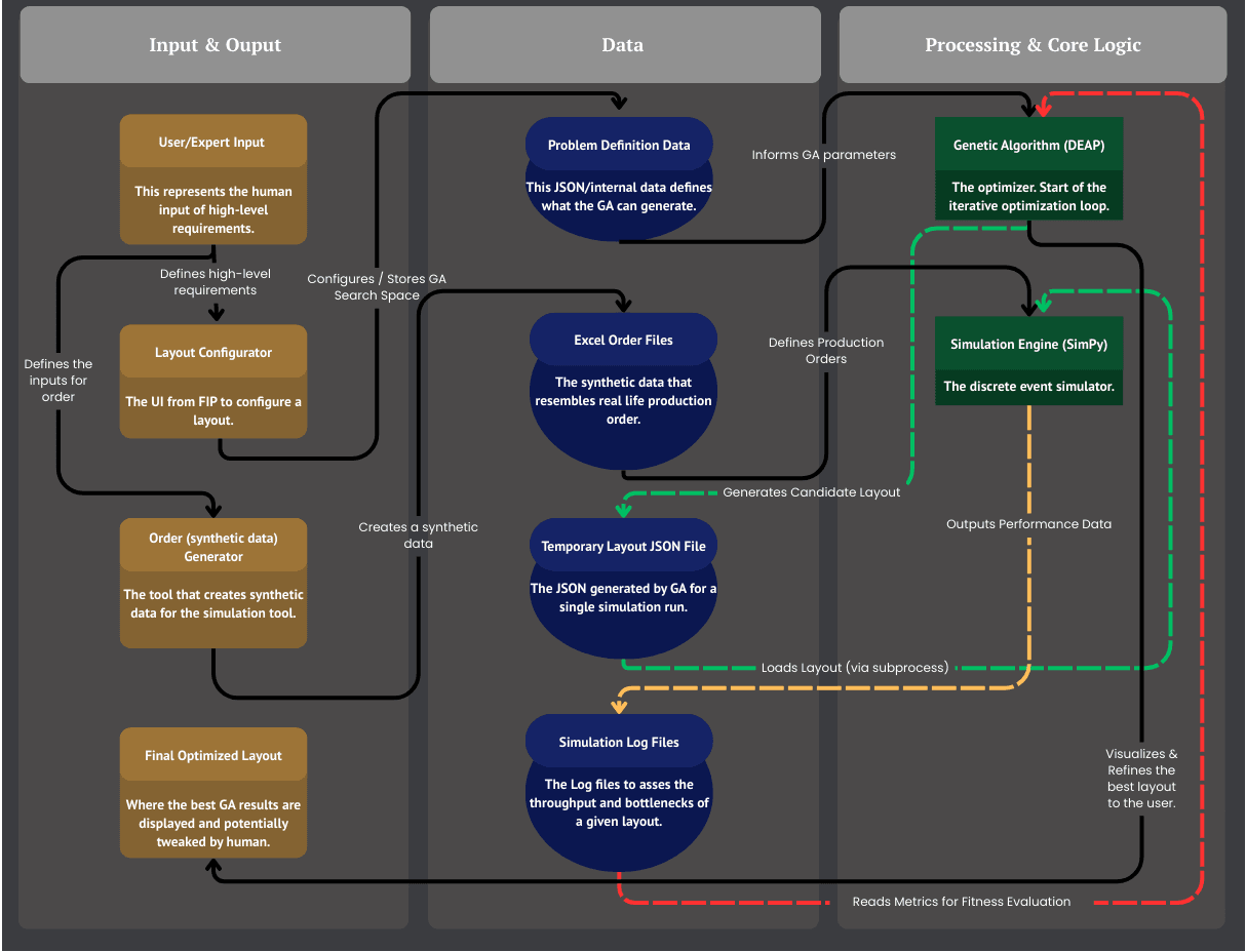 AI-Enhanced Facility Layout Optimization (VDB) — 1/4